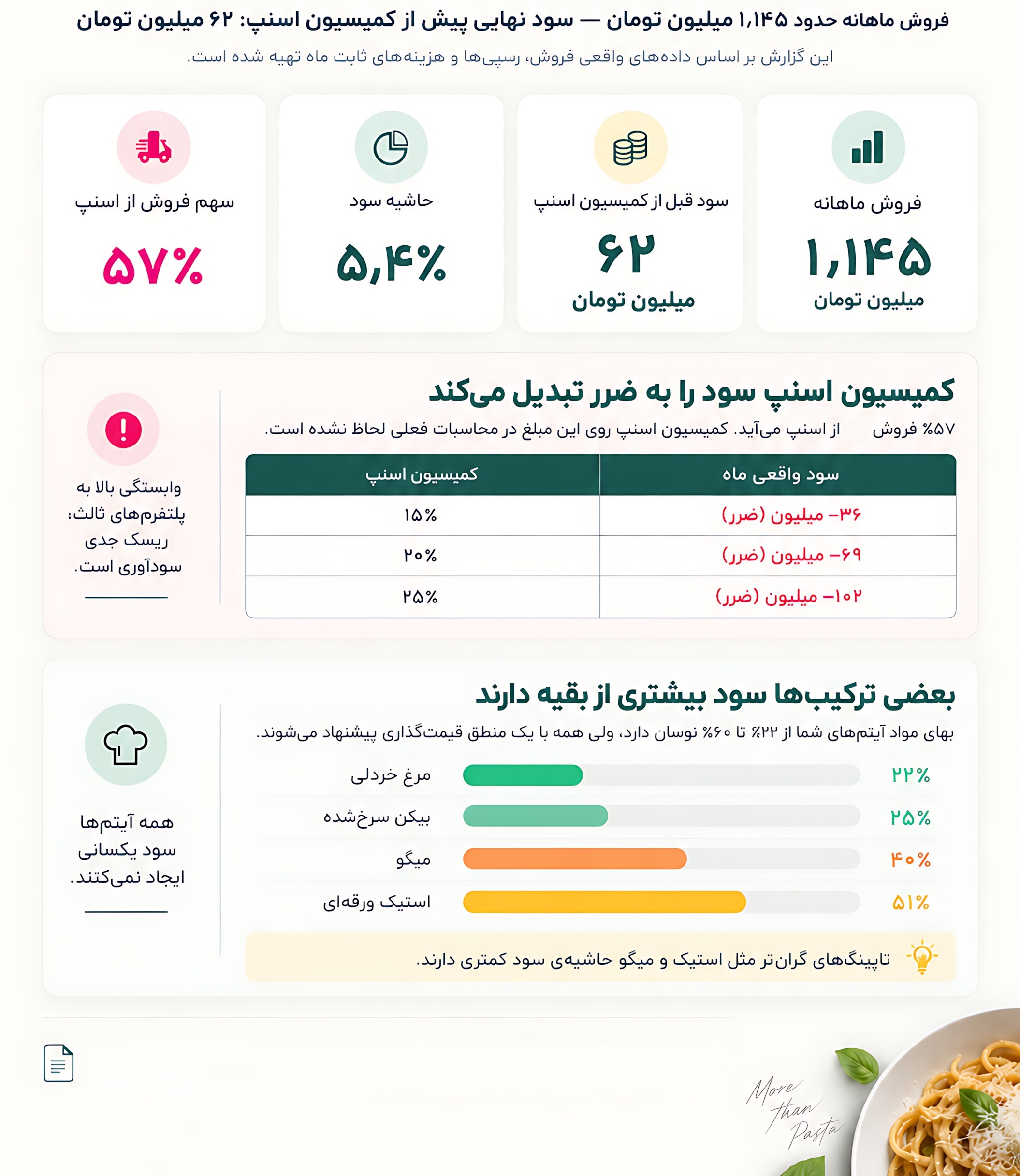 نمونه گزارش تحلیلی ۱