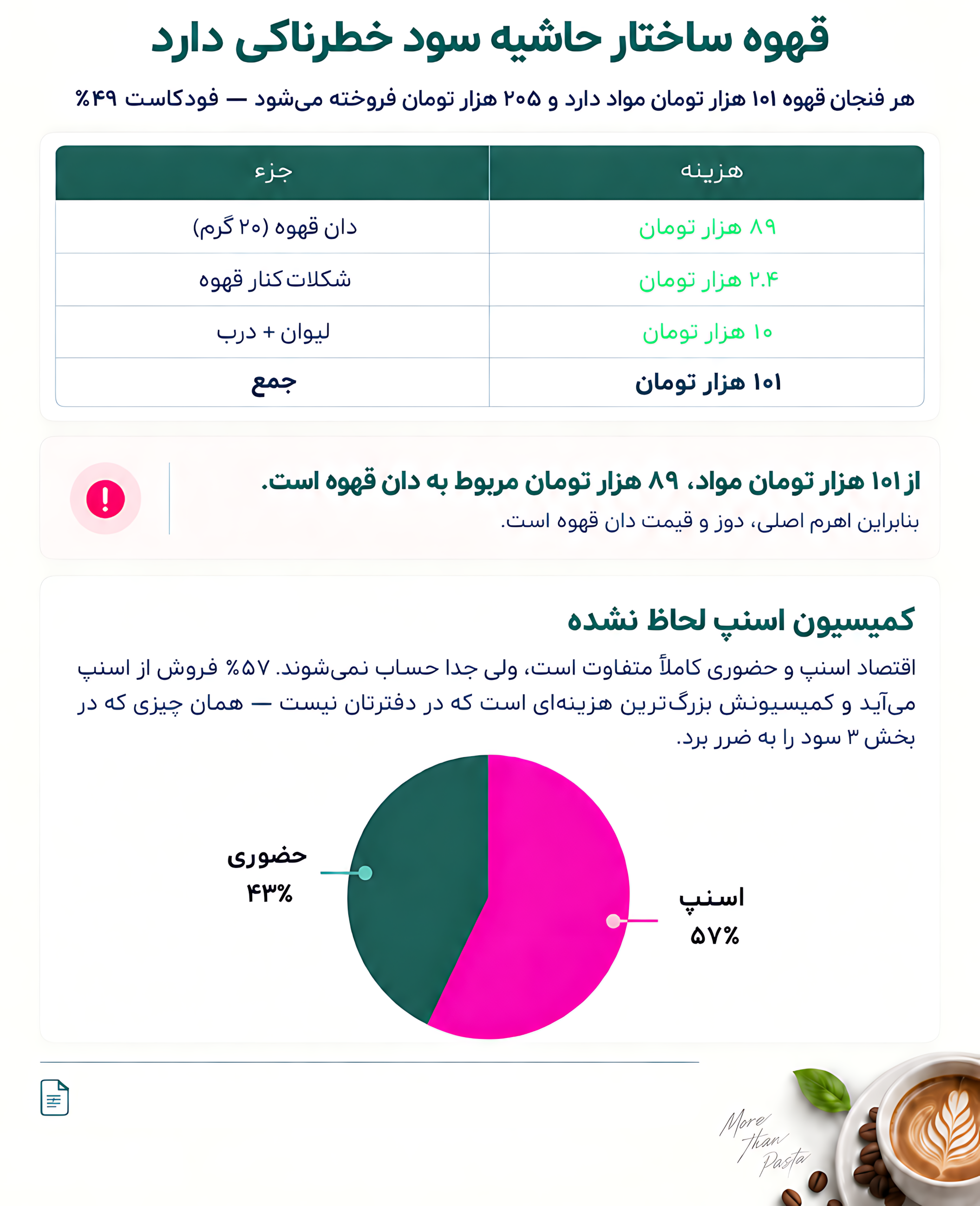 نمونه گزارش تحلیلی ۲